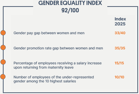 EN Index Genre 2026